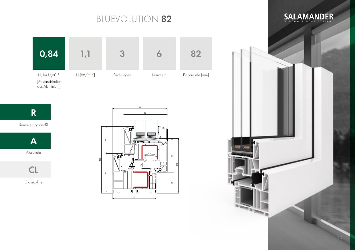 bluEvolution 82 – Abbildung aus dem Produktkatalog