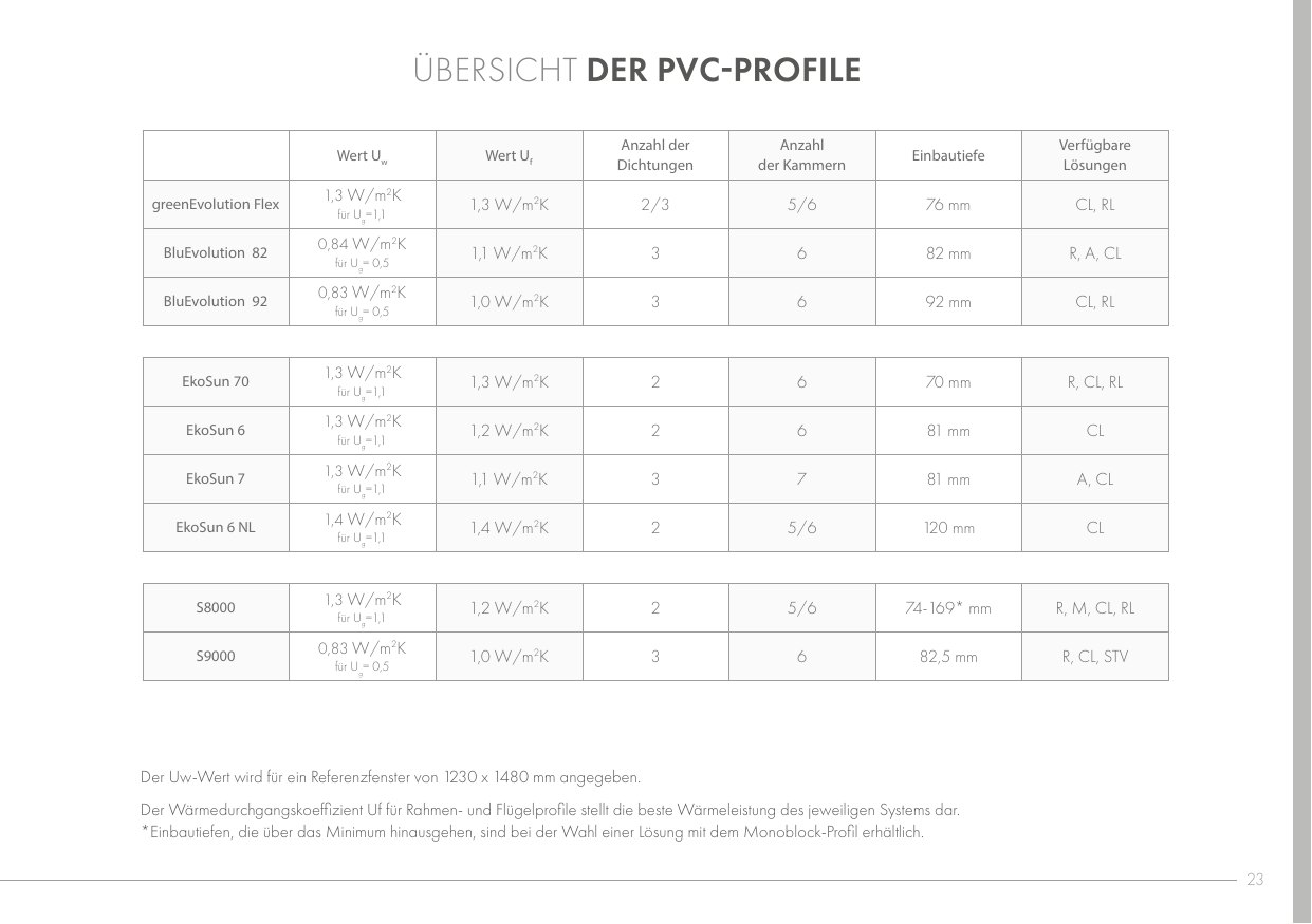 EkoSun 70 – Abbildung aus dem Produktkatalog