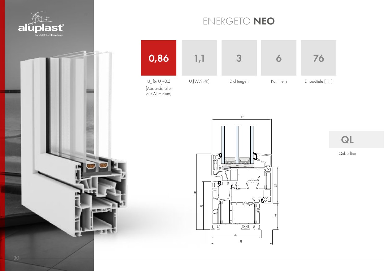 Energeto Neo – Abbildung aus dem Produktkatalog
