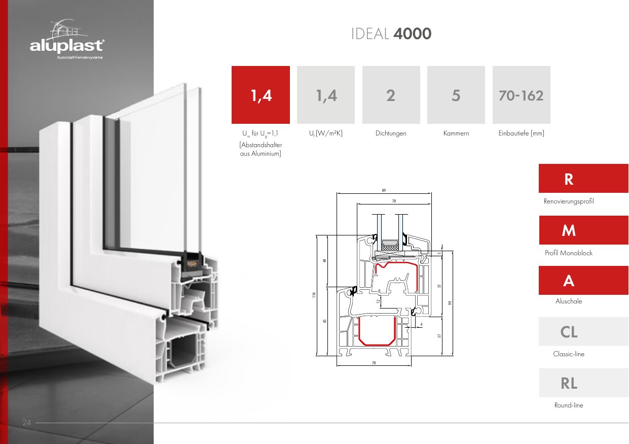Ideal 4000 – Abbildung aus dem Produktkatalog