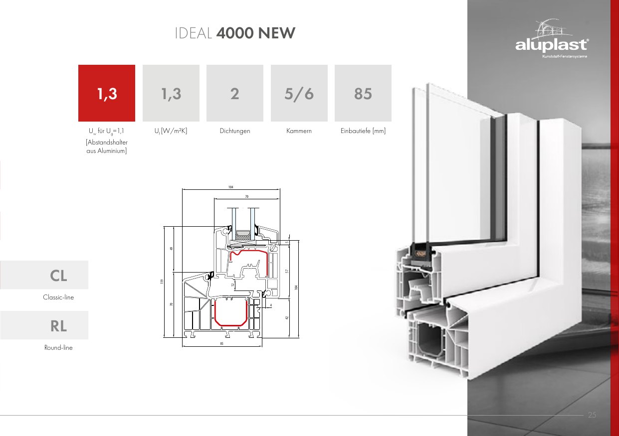 Ideal 4000 NEW – Abbildung aus dem Produktkatalog