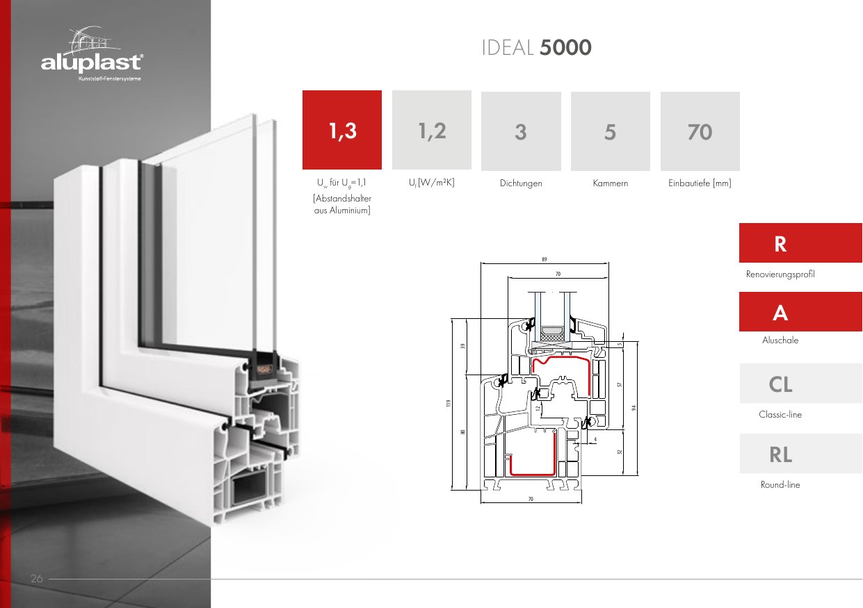 Ideal 5000 – Abbildung aus dem Produktkatalog