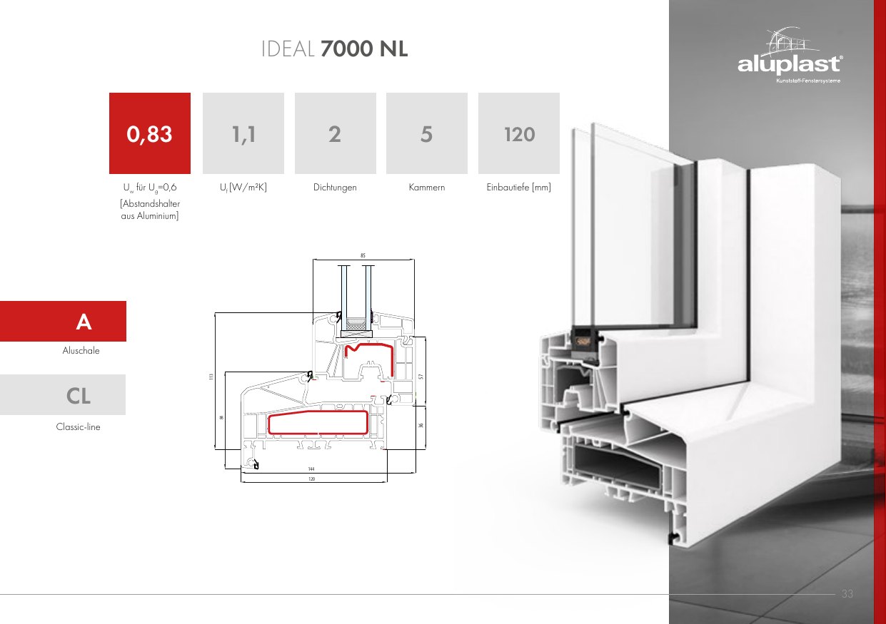 Ideal 7000 NL – Abbildung aus dem Produktkatalog