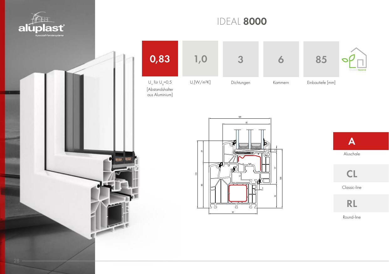 Ideal 8000 – Abbildung aus dem Produktkatalog