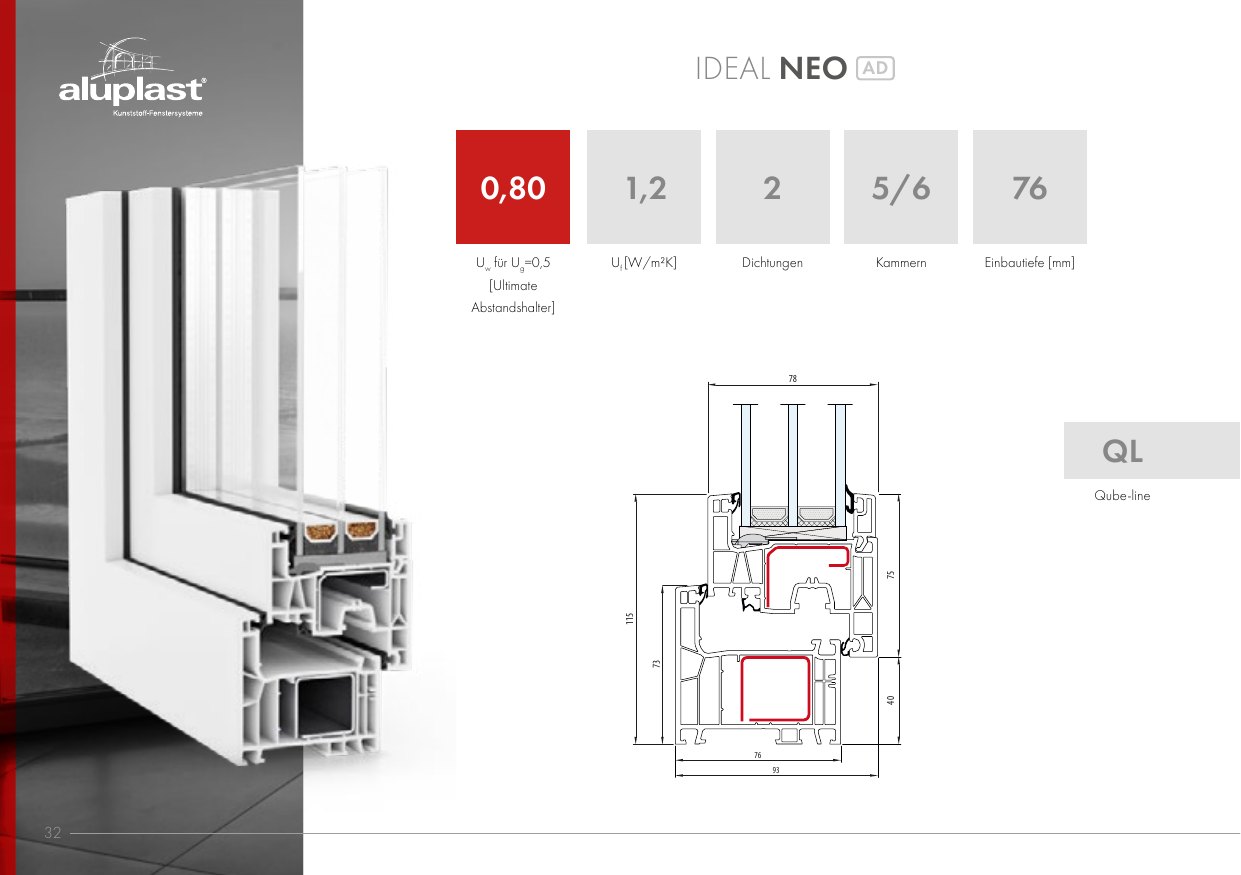 Ideal Neo AD – Abbildung aus dem Produktkatalog