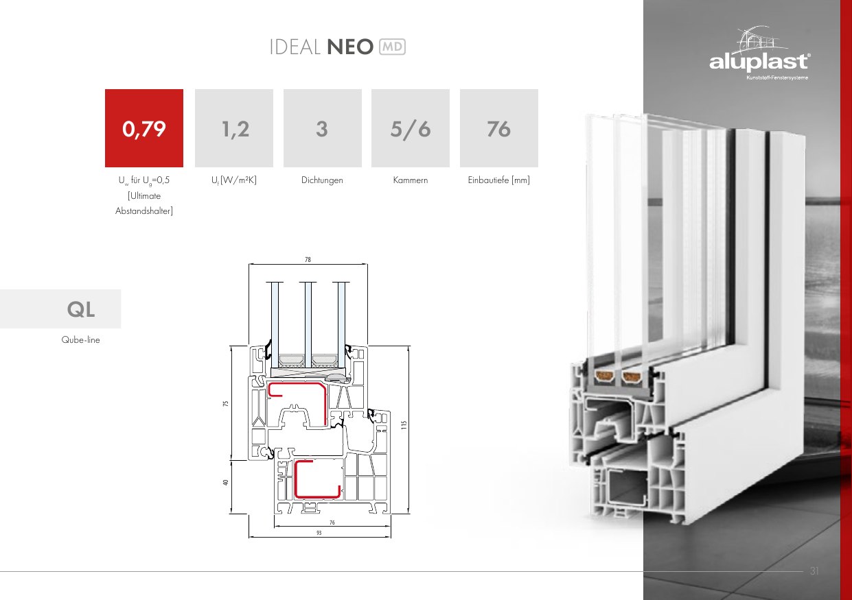 Ideal Neo MD – Abbildung aus dem Produktkatalog