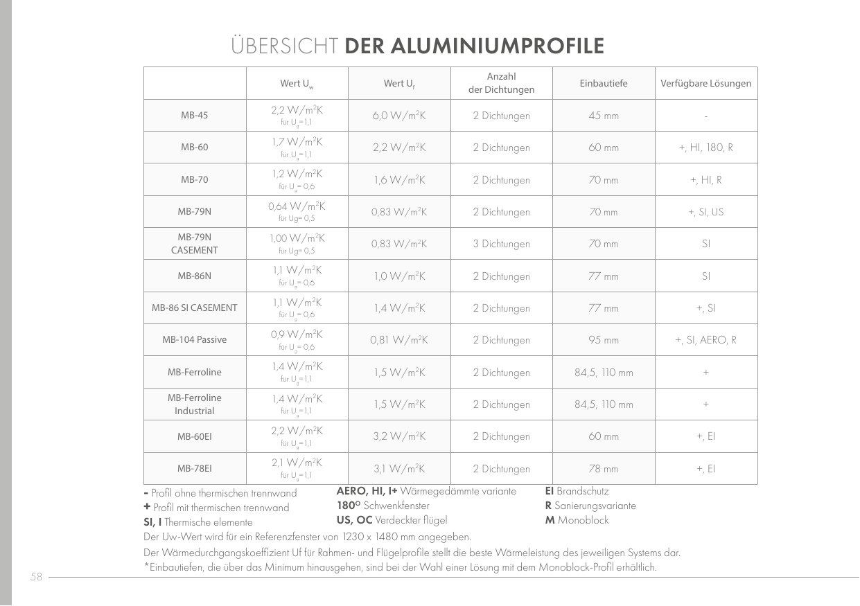 MB-70 – Abbildung aus dem Produktkatalog