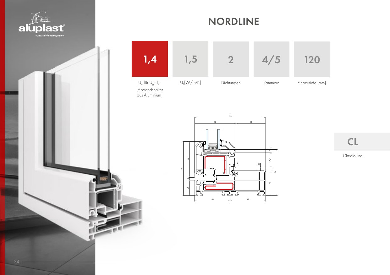 Nordline – Abbildung aus dem Produktkatalog
